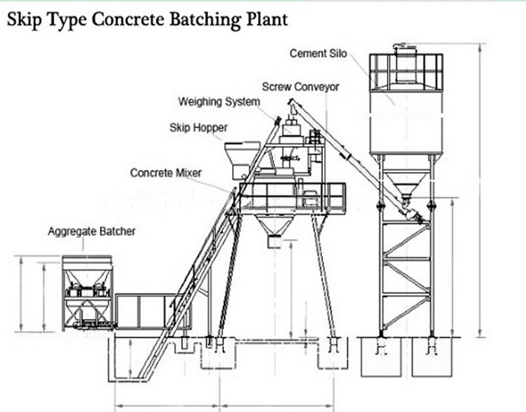 Structure concrete plant 