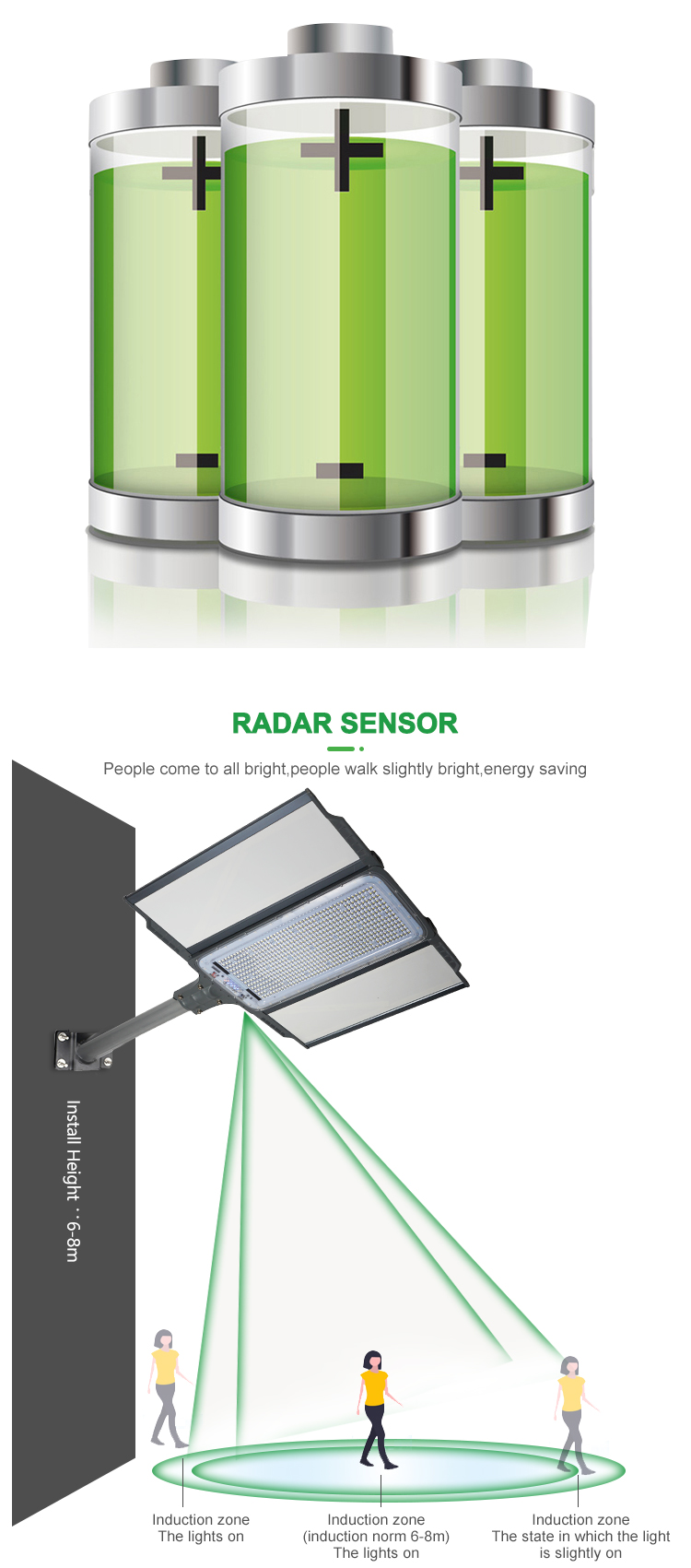 Luz de calle llevada solar integrada de la prenda impermeable 200w 400w 600w de la iluminación al aire libre del producto más nuevo Ip65