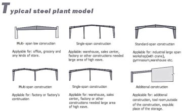 modern prefabricated flexible layout prefab