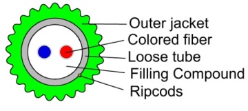 2-12 core micro air blowing cable