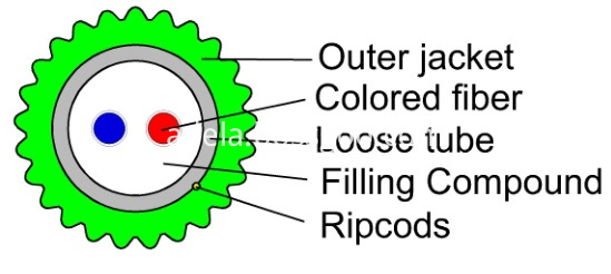 micro air blowing cable