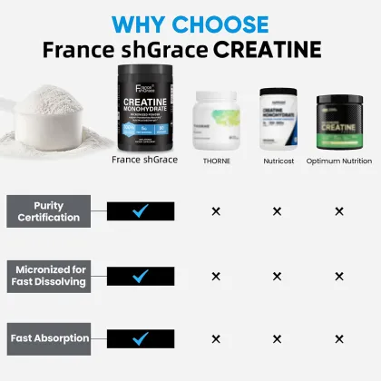 High Quality Creatine Monohydrate Powder Unflavored Creatine
