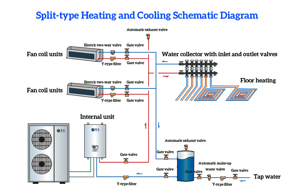 Cooling And Heating Integrated Air Handling Unit