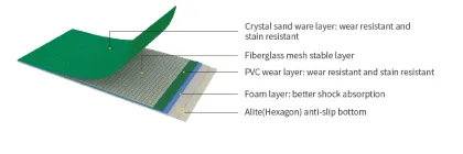 BWF badminton floor mat