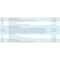 Datos de importación de Acrylate USA