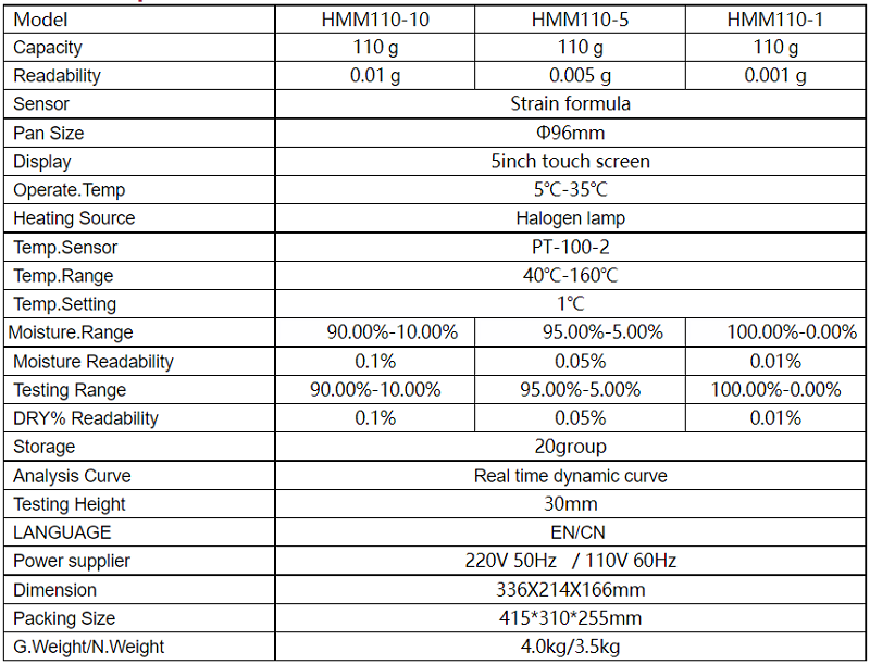 halogen moisture analyzer price