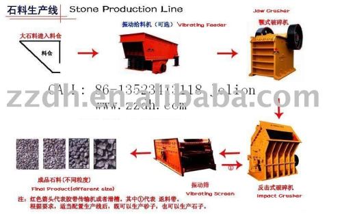 Stone Crushing Production Line