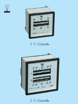 Frequency Meter with Reeds Types