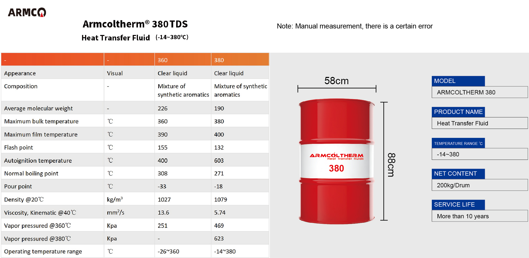 Armcoltherm 380 Thermal fluids-21