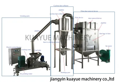 Sulfur Powder Grinding Machine - Sulfur Powder Pulverizer