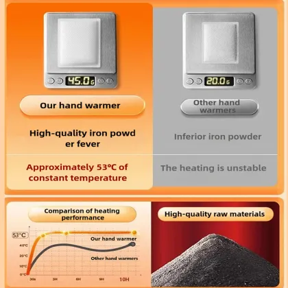 OEM Custom Disposable 10-hour fever Warm patch Hot Pack Portable Pocket Heated Hand Warmer Patch Hot pack