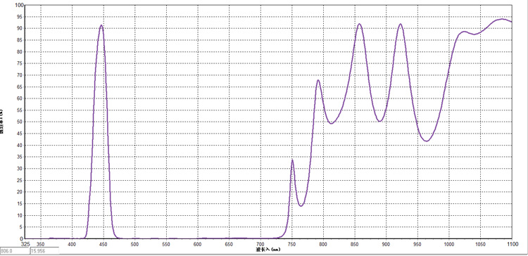 dual bandpass filter