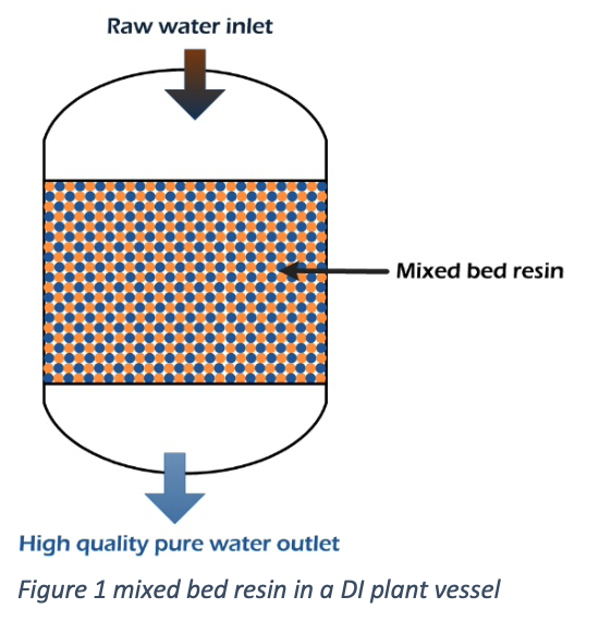 Figure-1-mixed-bed-resin-in-a-DI-plant-vessel
