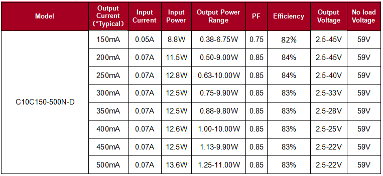 Square 10W TINY DALI Led Driver