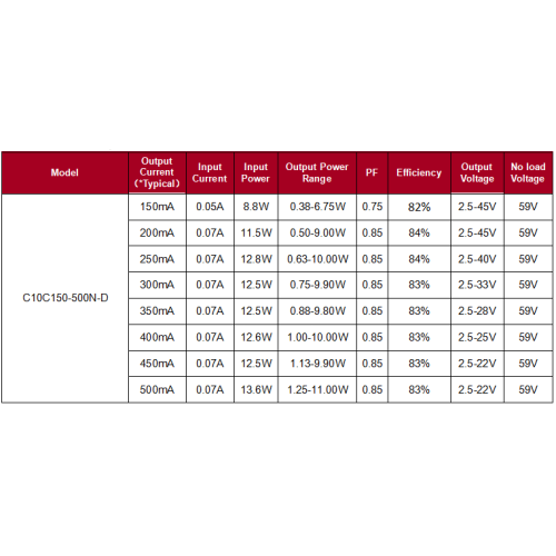 TINY Square DALI святлодыёдны драйвер