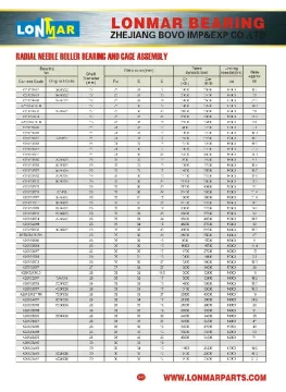 11 RADIAL NEEDLE ROLLER BEARING AND CAGE ASSEMBLY K22X28X17 K22X28X23