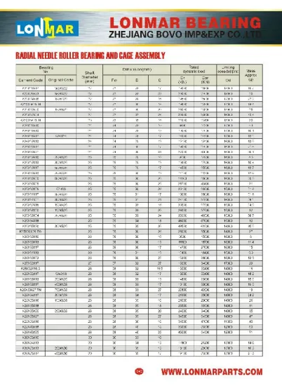 11 RADIAL NEEDLE ROLLER BEARING AND CAGE ASSEMBLY K22X28X17 K22X28X23