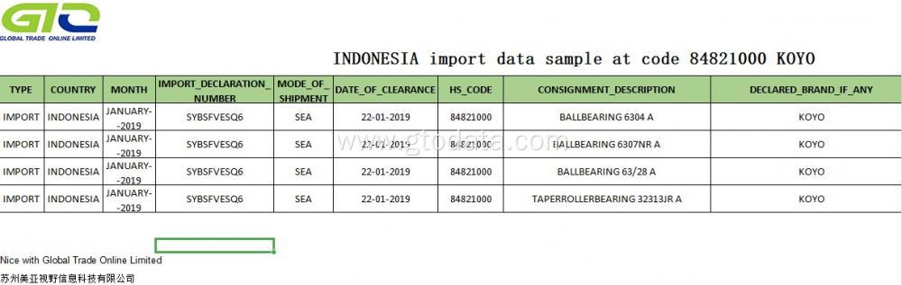 Import data sample for individual company trading