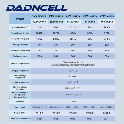 Pacote de células de armazenamento LFP de grande capacidade 12V 208/416 / 520Ah LiFePO4 para armazenamento de energia em RV