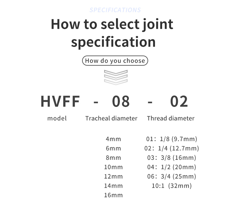 HVFF pneumtic connector HVFF pneumtic connector
