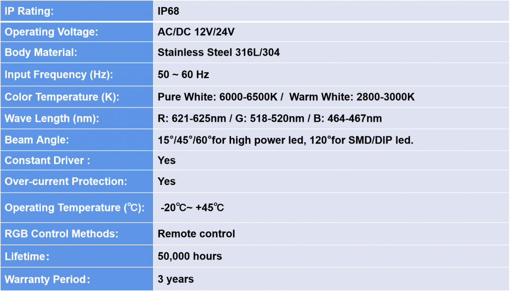 Qs Wm230ssw Cr 2