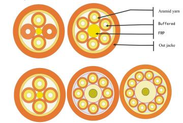 12 core fiber optical cable