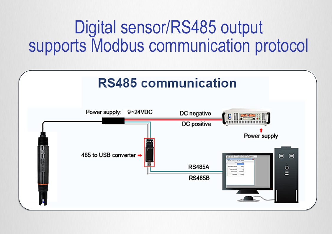 RS485 communication