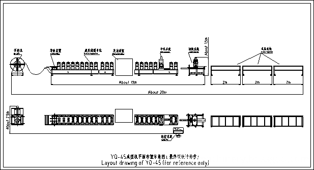 layout