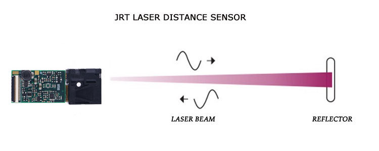 L Style 90 Degree Laser Distance Sensor Working Principle