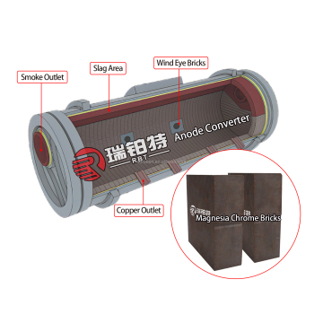 Χονδρική υψηλής ποιότητας Magnesia Chrome Brick για επένδυση κλιβάνου