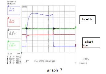 IGBT8