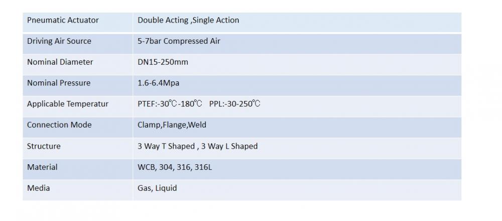 Technical Parameters