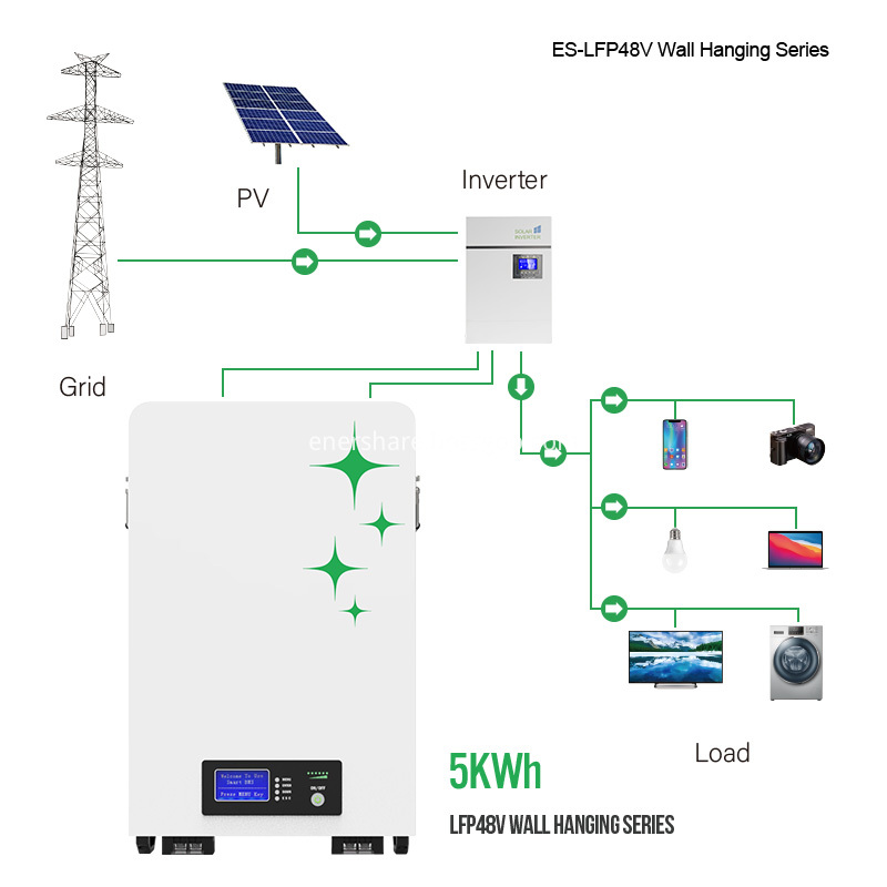 Power Wall Home Battery