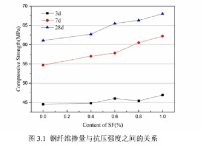 Steel Fiber Concrete Reinforcement