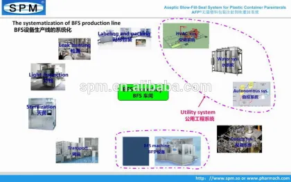 Pharmaceutical Machinery Aseptic Blow-Fill-Seal System for Plastic Container Parenterals Pharmaceutical Machinery