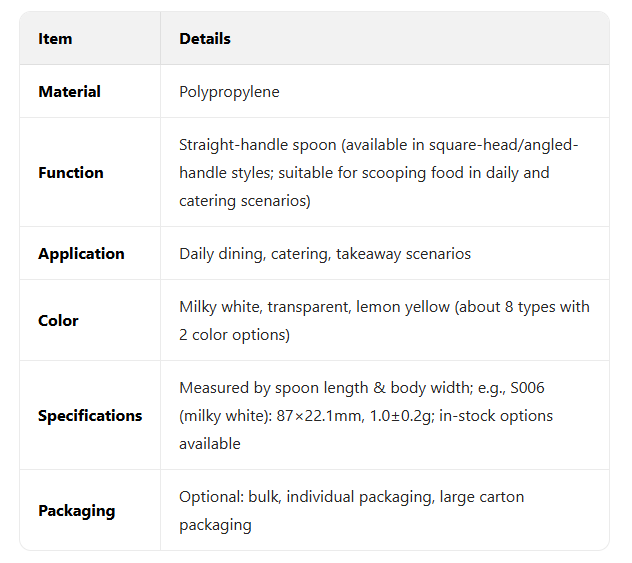 Straight handled spoon (1)