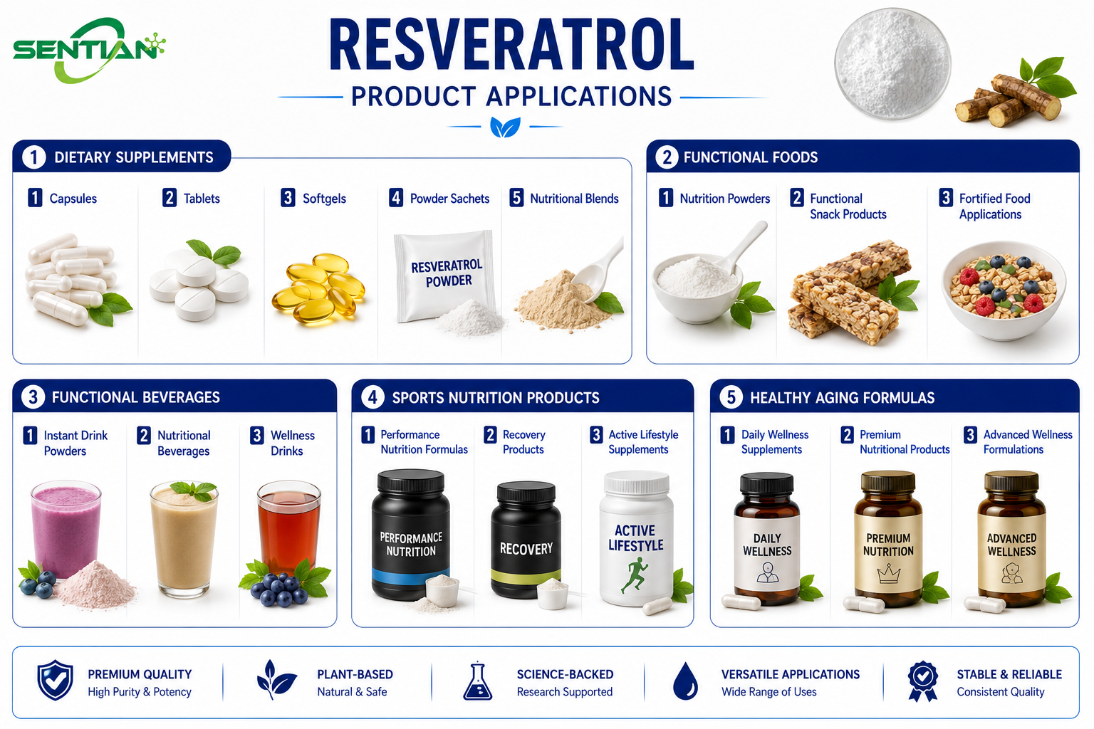 Resveratrol2