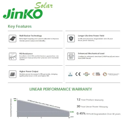 Jinko 540W Monocrystalline Bifacial Module Solar Panels: High-Efficiency Solar Energy Solutions