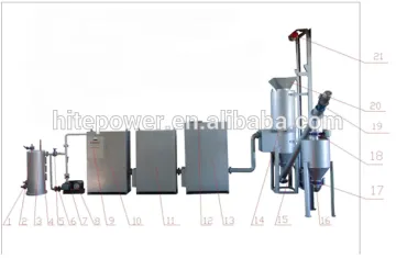 the most popular italy gasifier
