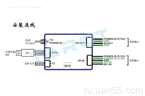 TAROTO ZYX-OSD RELESS Controller TL300C Gyros