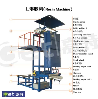 resin machine