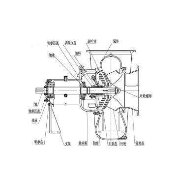 Chemical  Pump Made of  different materials