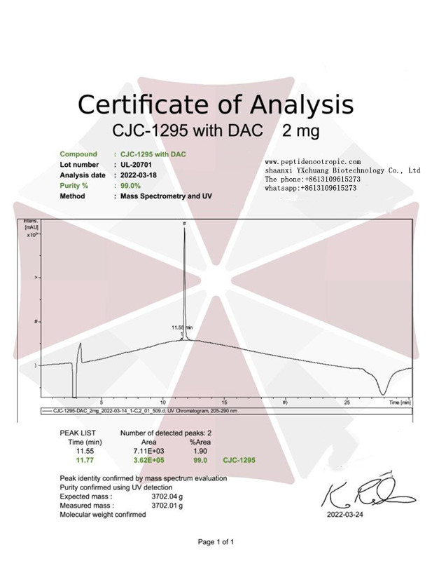 cjc 1295 no dac benefits