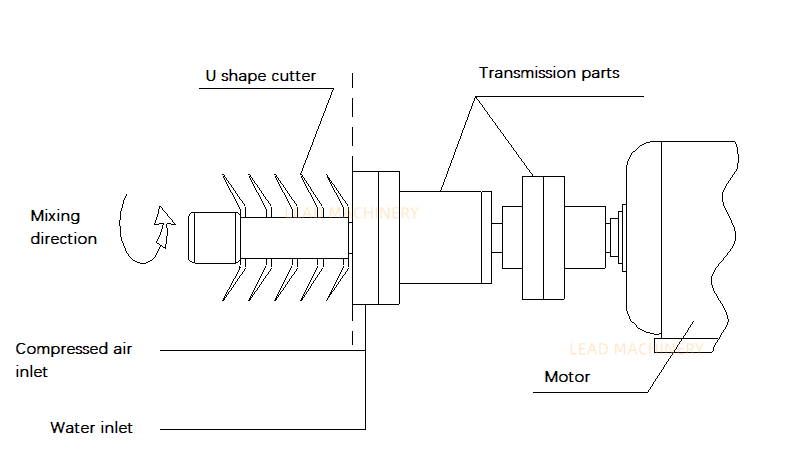 Cutting Device