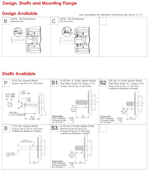 Design,Shafts and Mounting Flange