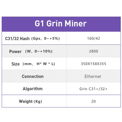 Ipollo G1 Miner Grin Coin Pineapple G1 160g