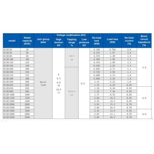 H-Class Insulation Dry Type Transformer