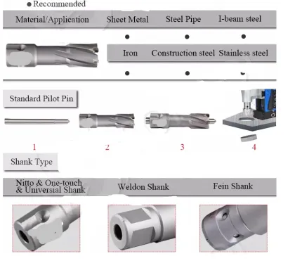 magnetic core drills HSS and TCT annular cutter