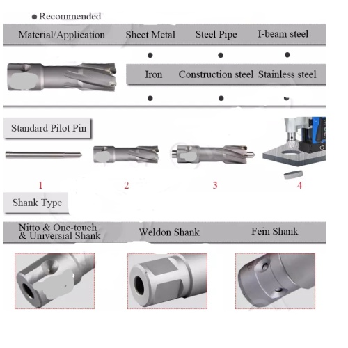 magnetic core drills HSS and TCT annular cutter