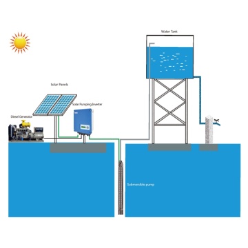 Sistema de bomba de agua solar